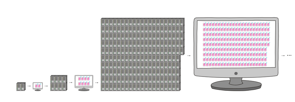 L'immagine mostra una sequenza di dispositivi elettronici di dimensioni crescenti, dal più piccolo (simile a un microchip) al più grande (un monitor), illustrando probabilmente il concetto di scalabilità o evoluzione tecnologica attraverso diversi formati di display.
