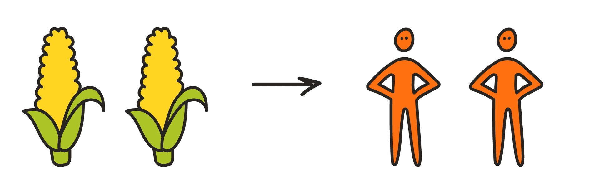 L'immagine mostra 2 unità alimentari, che sostengono 2 persone.