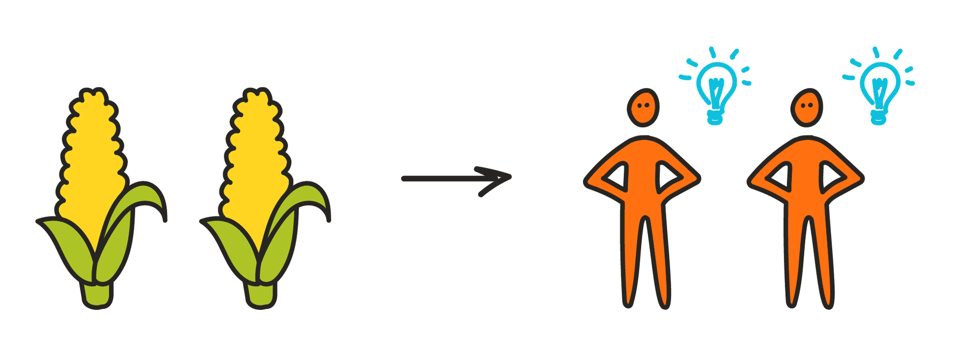 L'immagine mostra 2 unità alimentari, che sostengono 2 persone, ognuna delle quali ha un'idea